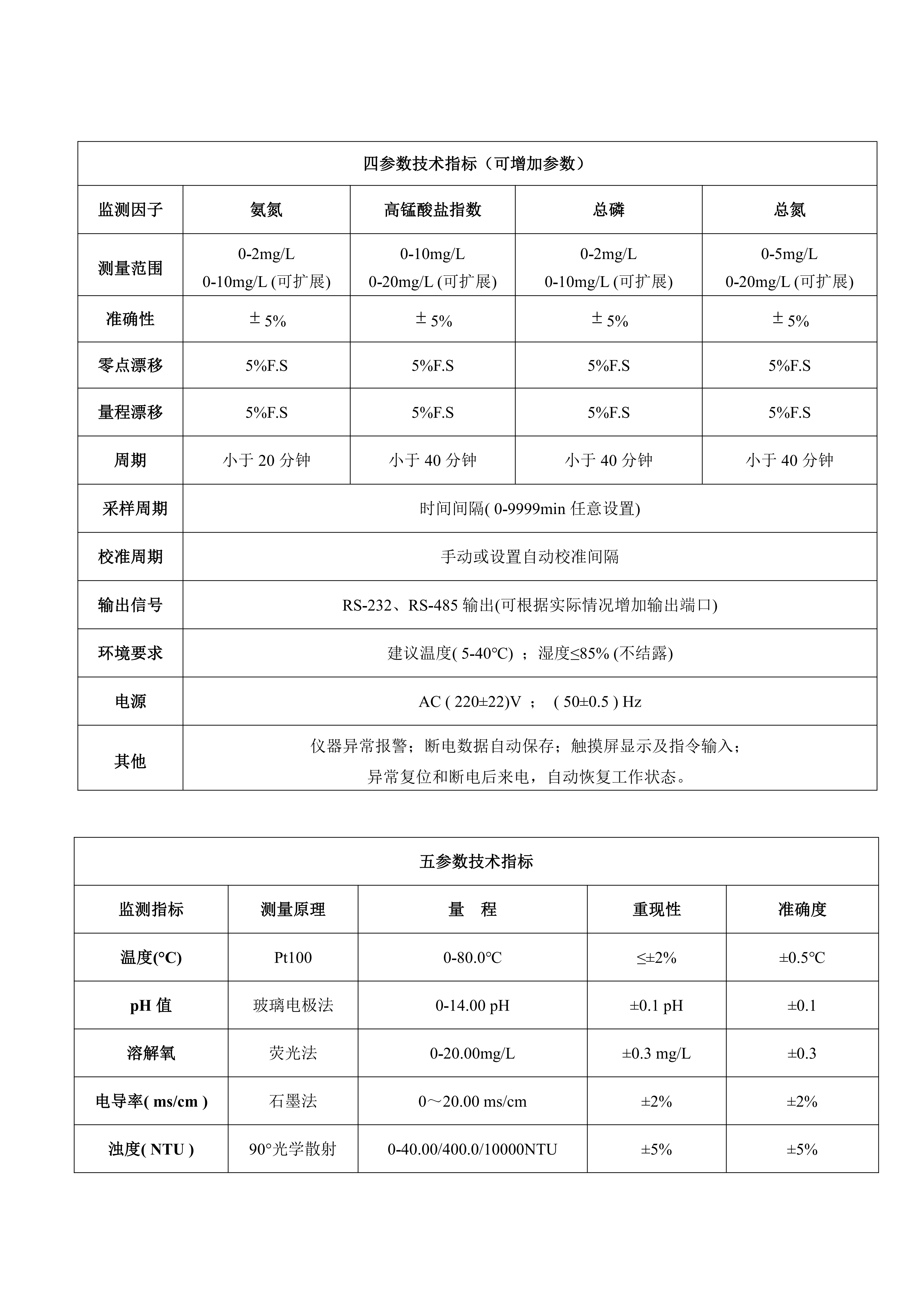 KLD-SHJ-01微型水質(zhì)自動(dòng)監(jiān)測站彩頁資料2021_02.png KLD-SHJ-01微型水質(zhì)自動(dòng)監(jiān)測站彩頁資料2021_02.png